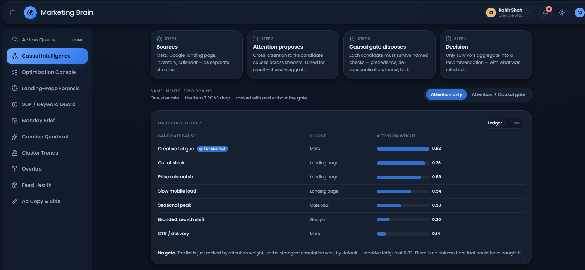 Landing-page forensic — funnel decomposition