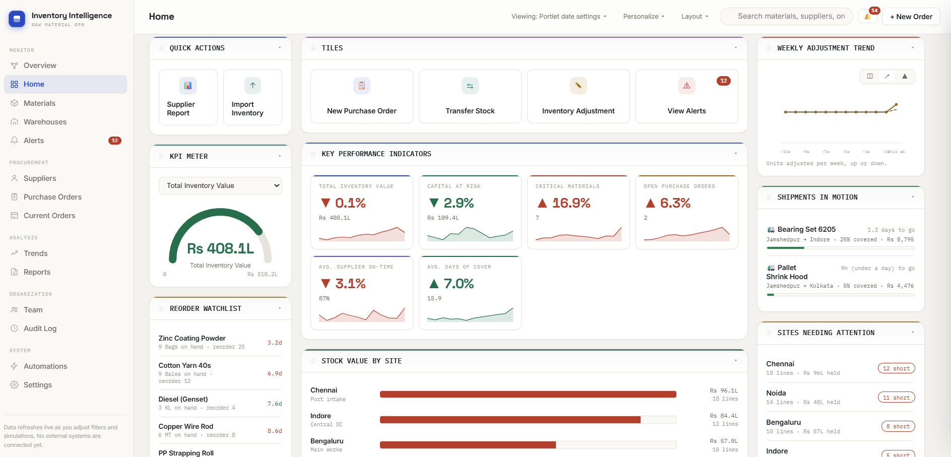 Inventory intelligence home dashboard