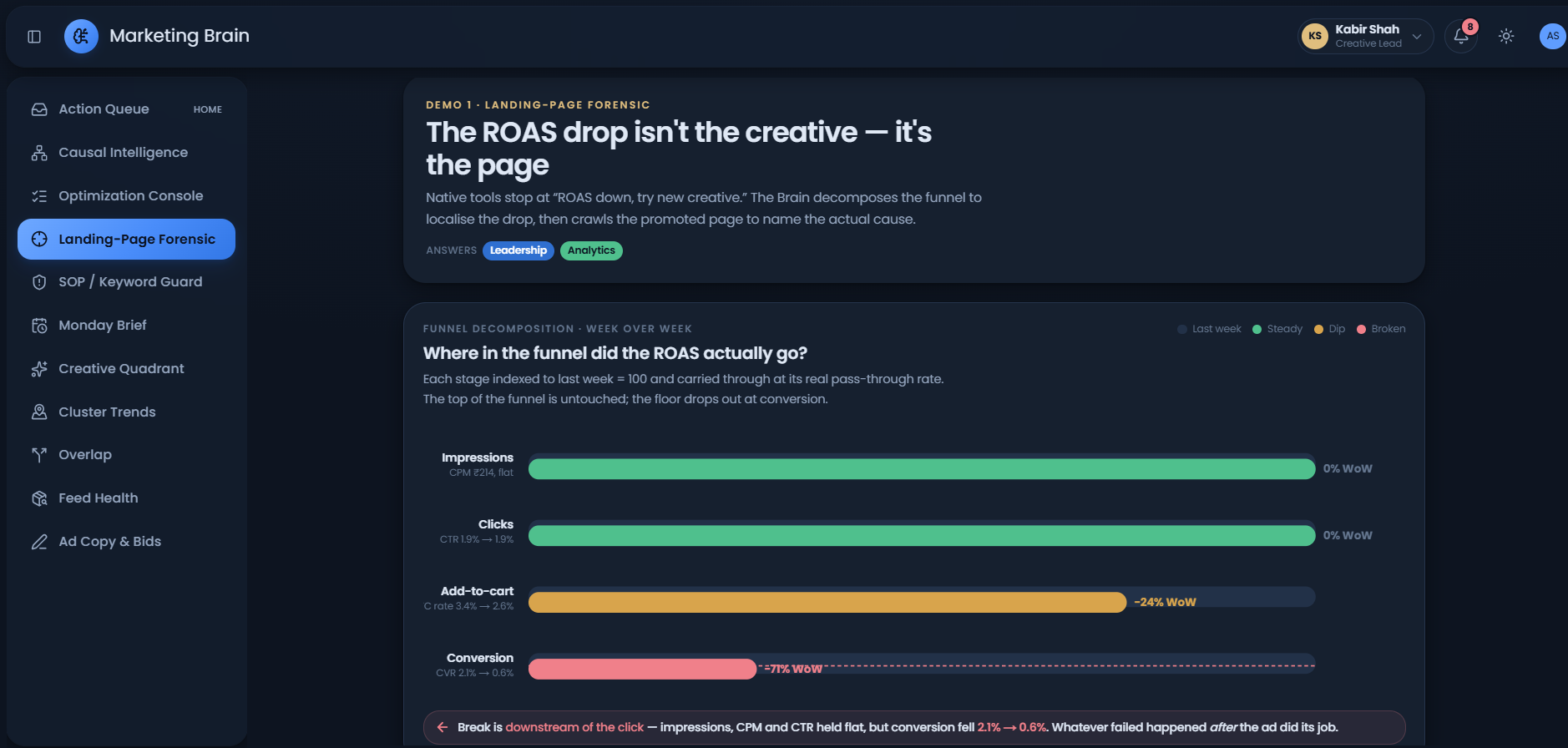 Causal intelligence — candidate ledger