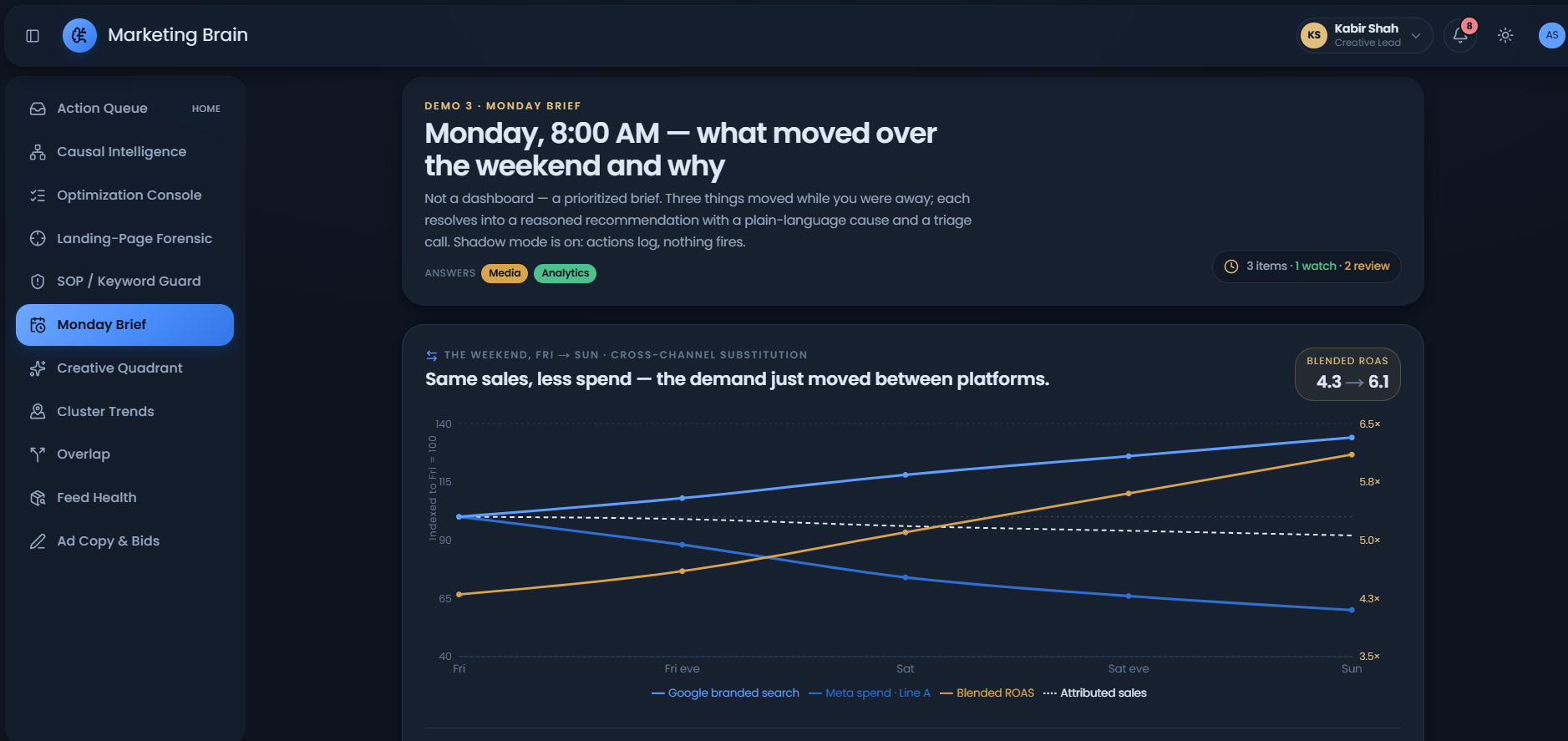 Action queue — eight recommendations the Brain caught